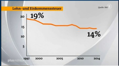 plusminus Lohn-+EK-Steuer 97 - 14