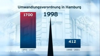 Wirkung der Umwandlungs-VO in HH, rbb 10.9.14