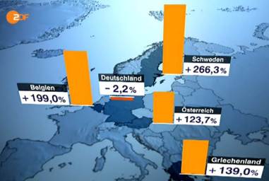 Aufnahmequote Flüchtlinge, Vgl. nach EK+Bvk, Frontal21, 9.12.14