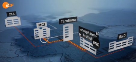 Frontal21, BND hört verf.widrig ab, 31.3.15