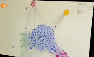 SMS-Erfassung in der Schweiz